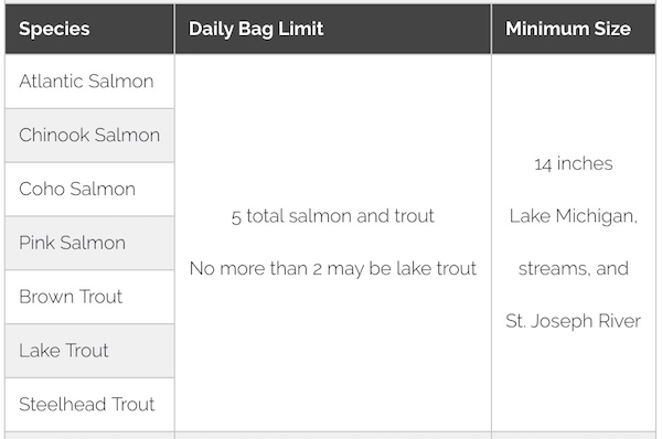 Indiana Lake Michigan fishing regulations chart - size and creel limit.