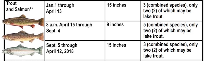 Lake Erie fishing chart for Pennsylvania anglers. Guide for limit and length of salmon.