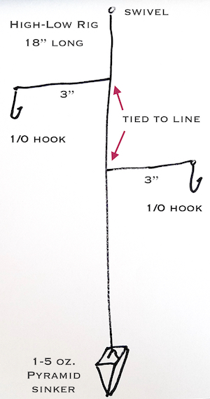High-Low Rig for catching sheepshead fish in Florida.