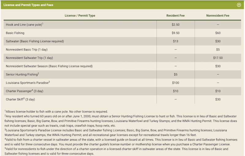 Louisiana state speckled trout laws in a chart.