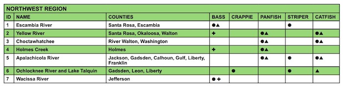 7 very good freshwater fishing spots in Northwest Florida.