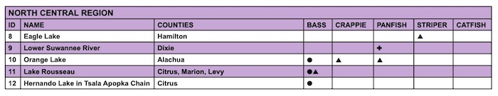 7 very good freshwater fishing spots in North Central Florida.