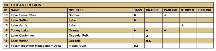 7 very good freshwater fishing spots in Northeastern Florida.