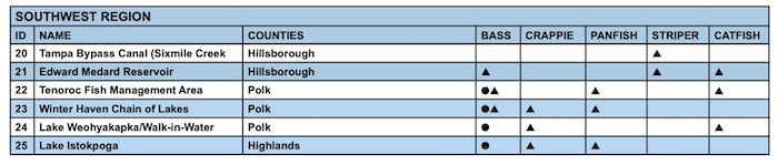 7 very good freshwater fishing spots in Southwest Florida.