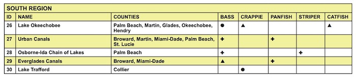 7 very good freshwater fishing spots in Southern Florida.