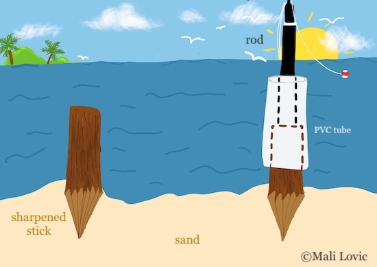 Rod holders for surf fishing illustration.